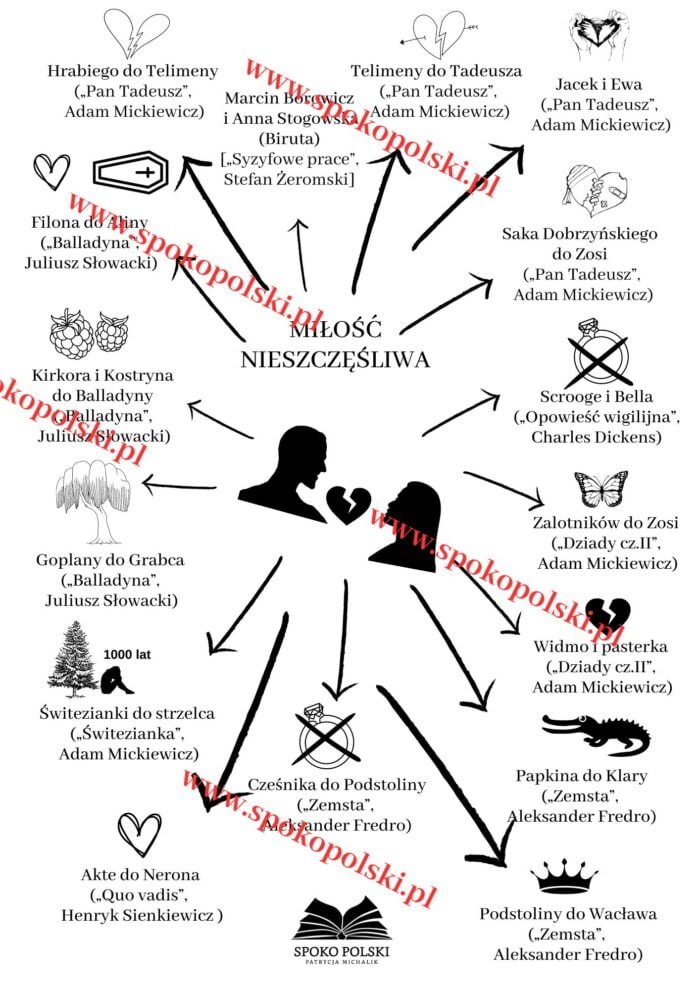 Plansze z motywami literackimi do egzaminu ósmoklasisty(1)