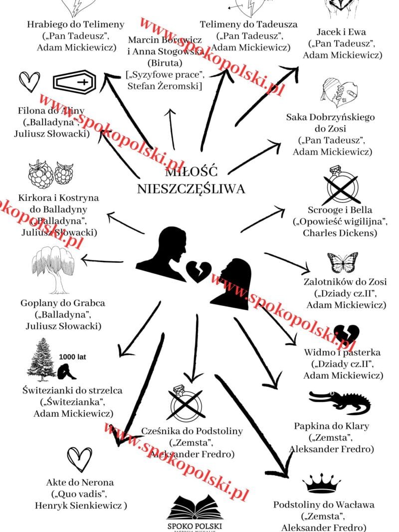 Plansze z motywami literackimi do egzaminu ósmoklasisty(1)