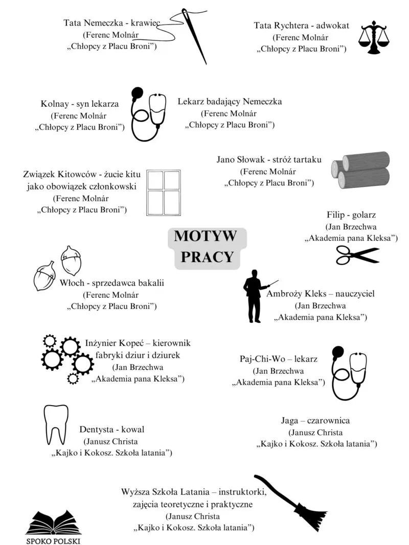Motywy-4-6_1 Motywy-4-6_1