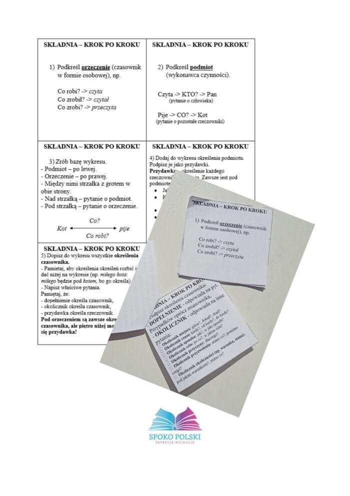Składnia krok po kroku