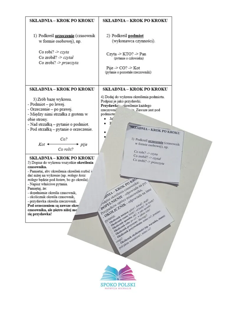 Składnia krok po kroku