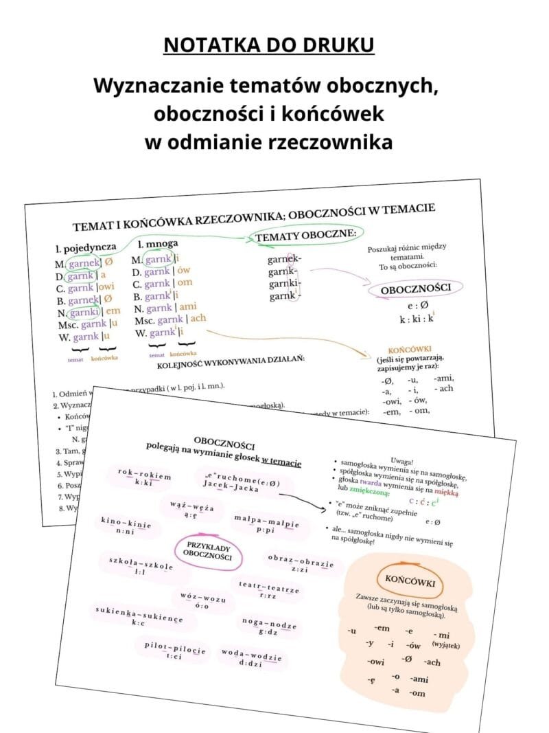 Temat, końcówka, oboczności