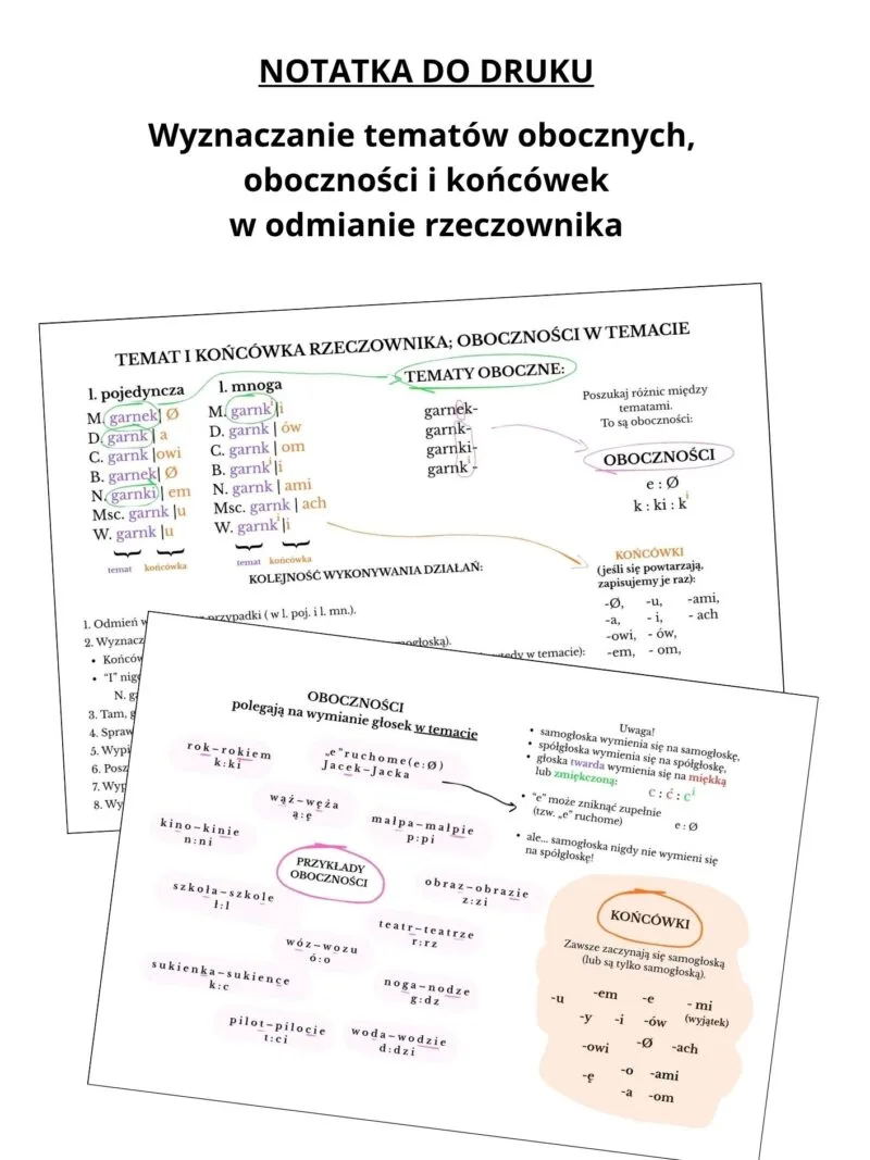 Temat, końcówka, oboczności